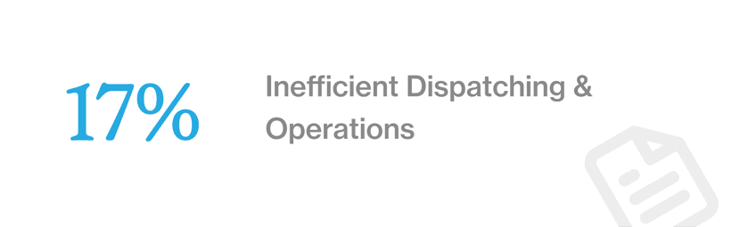 17%: Inefficient dispatching & operations